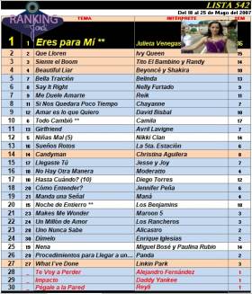 Ranking 542 de 2007